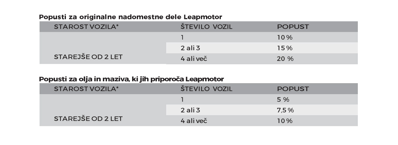 leapmotor